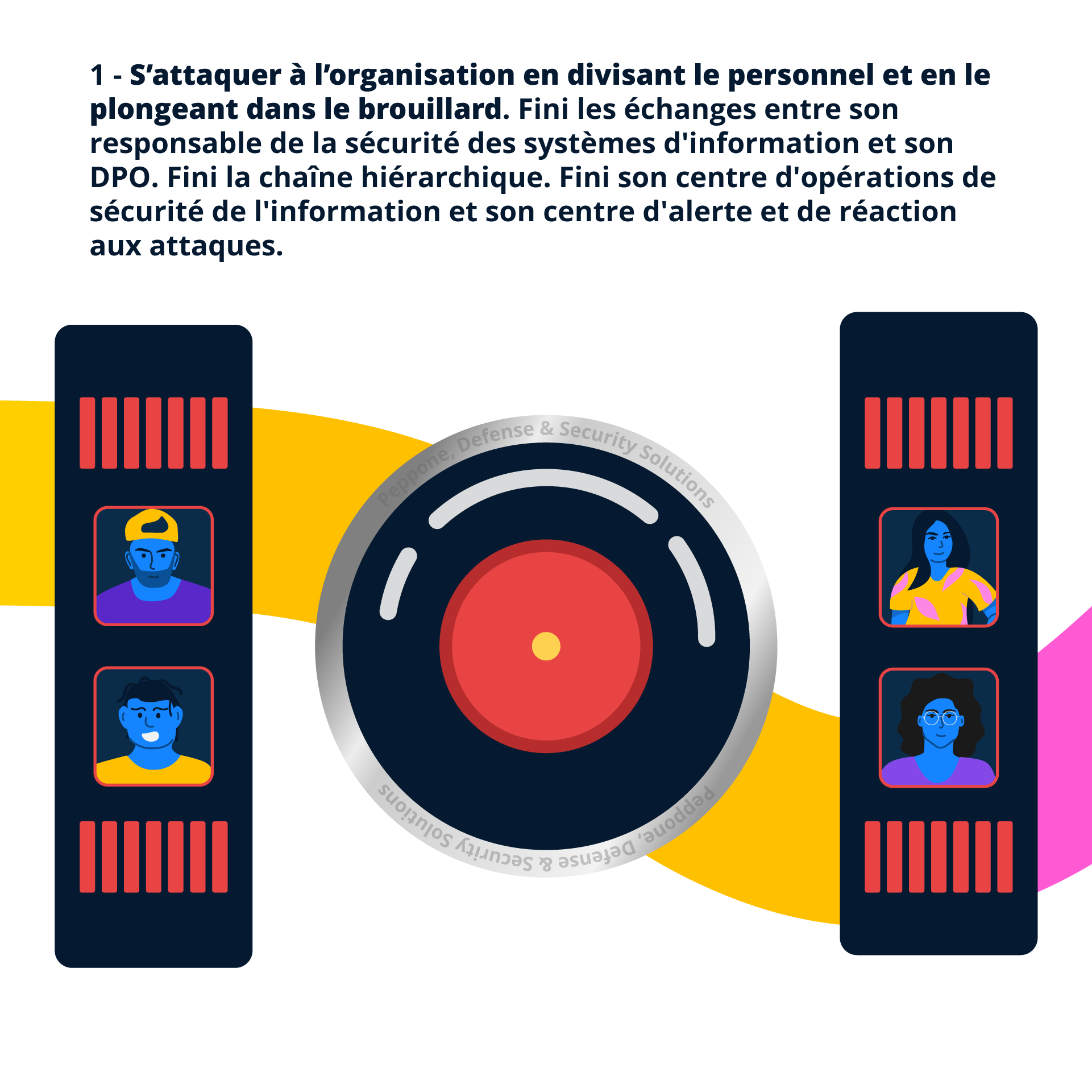 1 - S’attaquer à l’organisation en divisant le personnel et en le plongeant dans le brouillard. Fini les échanges entre son responsable de la sécurité des systèmes d'information et son DPO. Fini la chaîne hiérarchique. Fini son centre d'opérations de sécurité de l'information et son centre d'alerte et de réaction aux attaques.
