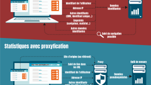Les statistiques avec proxyfication