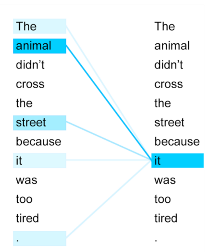 proximite_des_mots_1.png