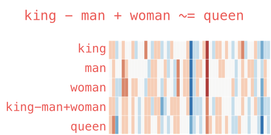 representation_vectorielle_des_mots_-_2.png